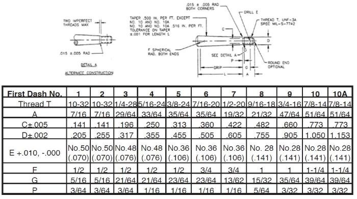 Резьбовой штифт AN386-3-7