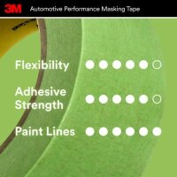 3435 MASKING TAPE, 48 MM X 32 M, AUTOMOTIVE PERFORMANCE, GREEN 3435 малярная лента, 48 мм x 32 м, автомобильного назначения, зелёная