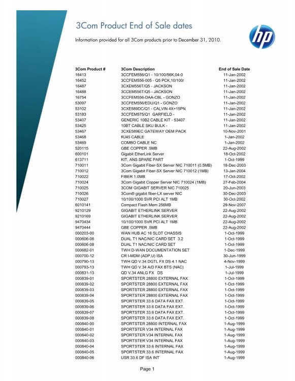 003459-00 CHASSIS TOTAL CONNECT 1000 MANAGED DUAL 130A AC 003459-00 CHASSIS TOTAL CONNECT 1000 MANAGED DUAL 130A AC